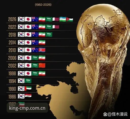 世界杯观赛遇冷：3大因素导致约旦土耳其球迷无缘美国赛场